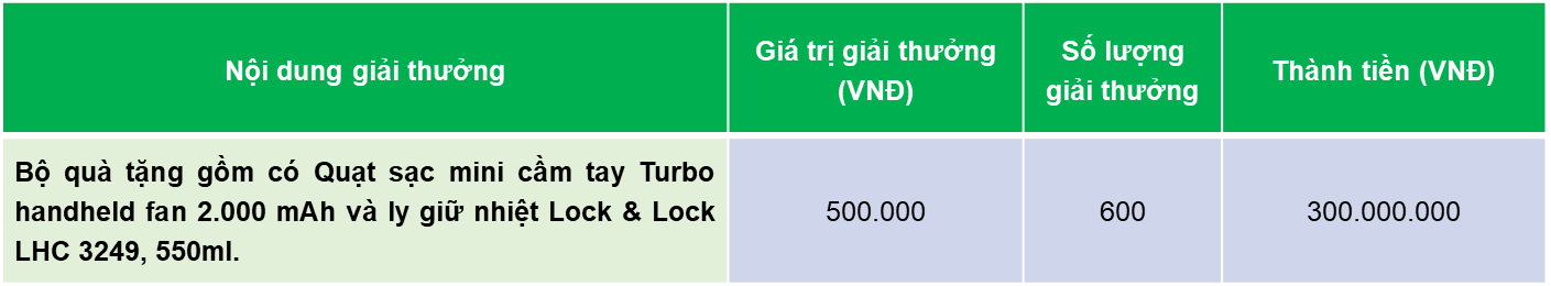 Cơ cấu giải thưởng
