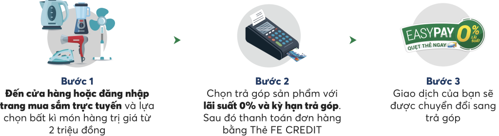 mua ngay trả dần vỡi lãi suất 0%