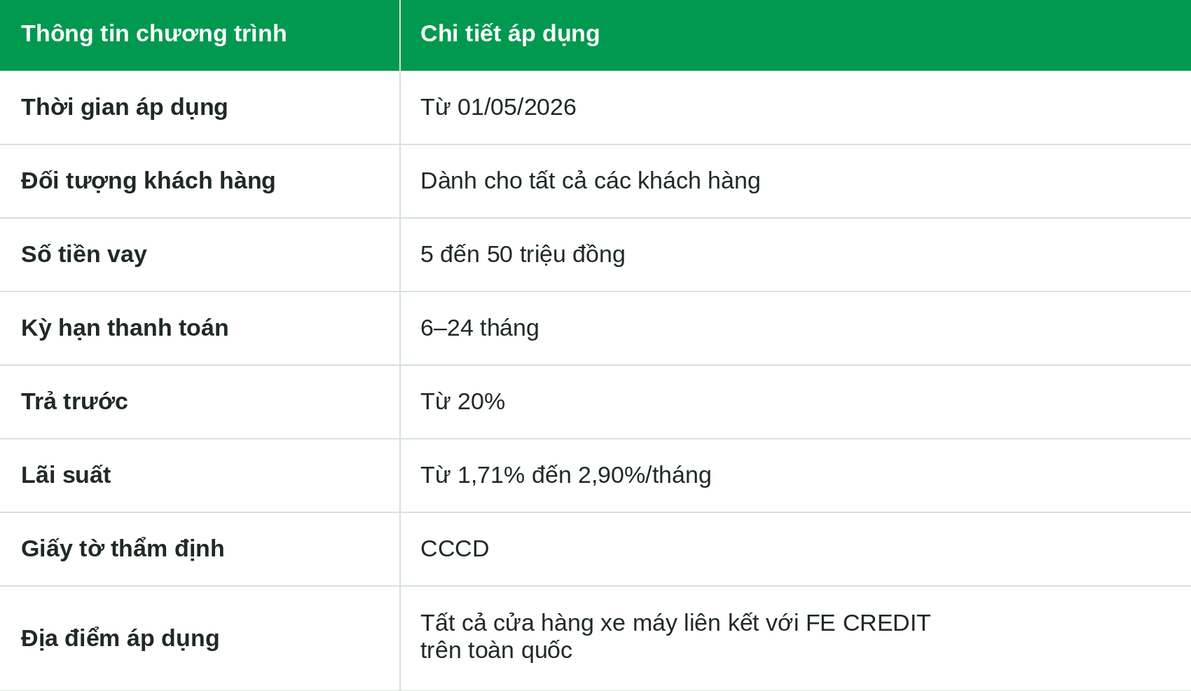 9. HOÀN TRẢ CÀ VẸT GỐC KHI MUA XE MÁY CŨ