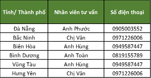 thông tin nhân viên tư vấn chương trình khuyến mãi dành cho nhân viên GreenSpeed