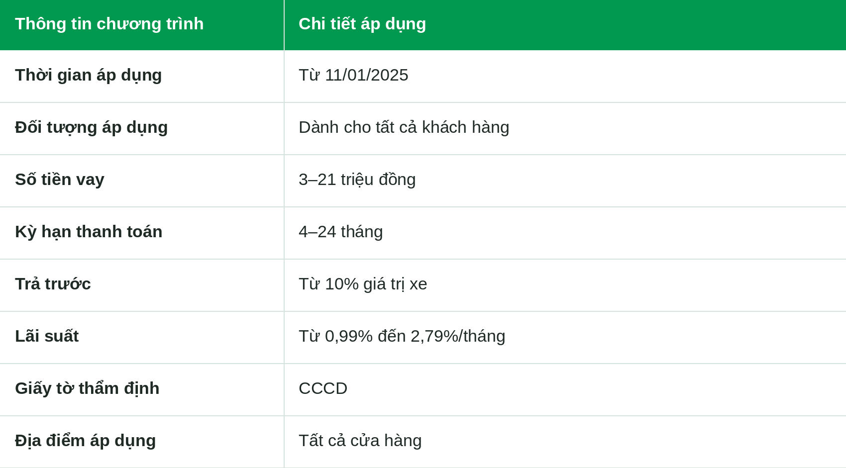 7. TRẢ GÓP XE ĐẠP ĐIỆN (E BIKE)