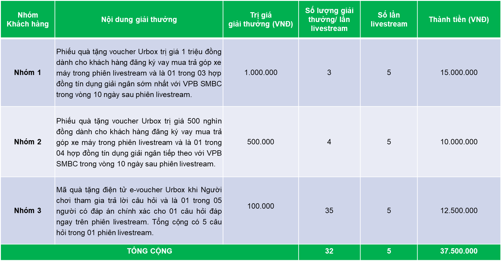 MEGA LIVE - Rinh xế mới, xuân phơi phới