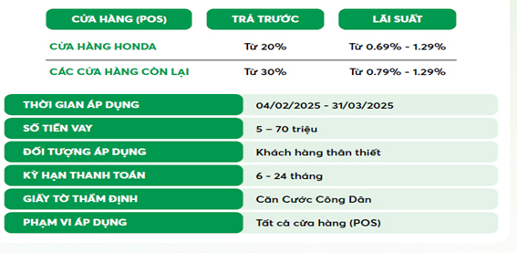 Chi tiết chương trình