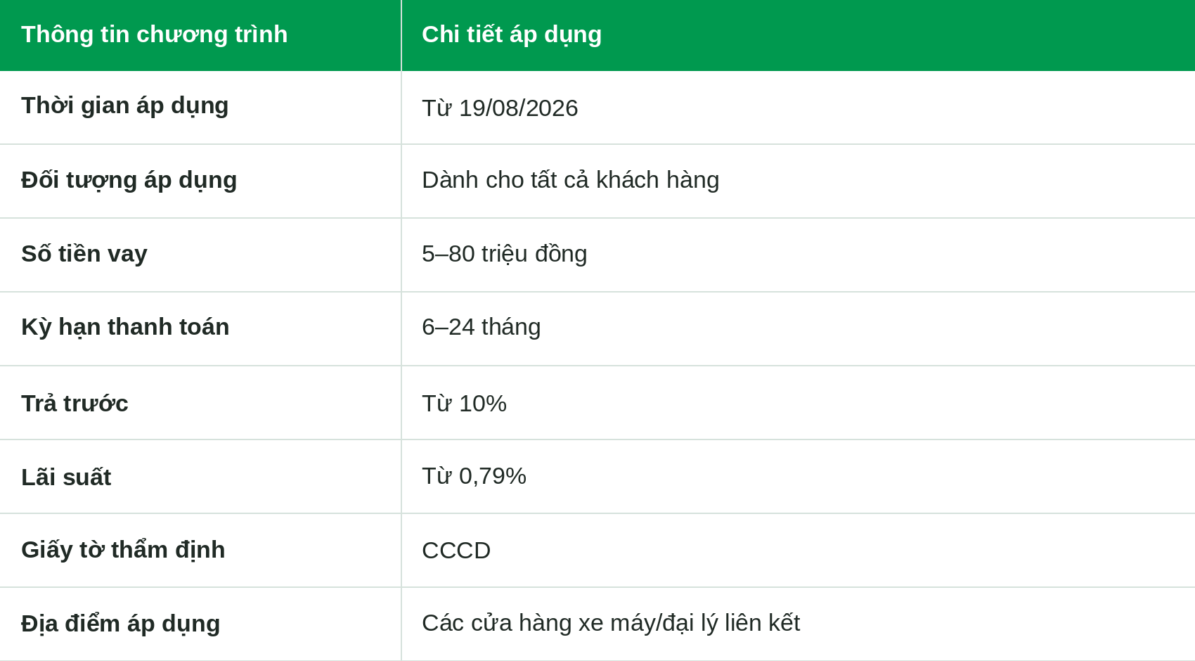 5. CHƯƠNG TRÌNH LÃI SUẤT THẤP TẠI CỬA HÀNG ĐẠI LÝ LIÊN KẾT