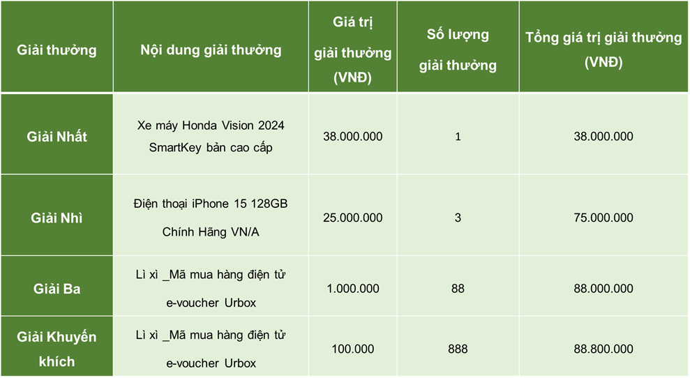 Thông tin chương trình Xuân sum vầy, rước lộc may