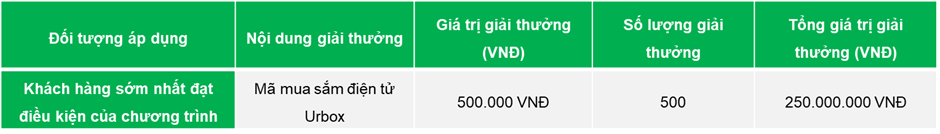 Cơ cấu giải thưởng