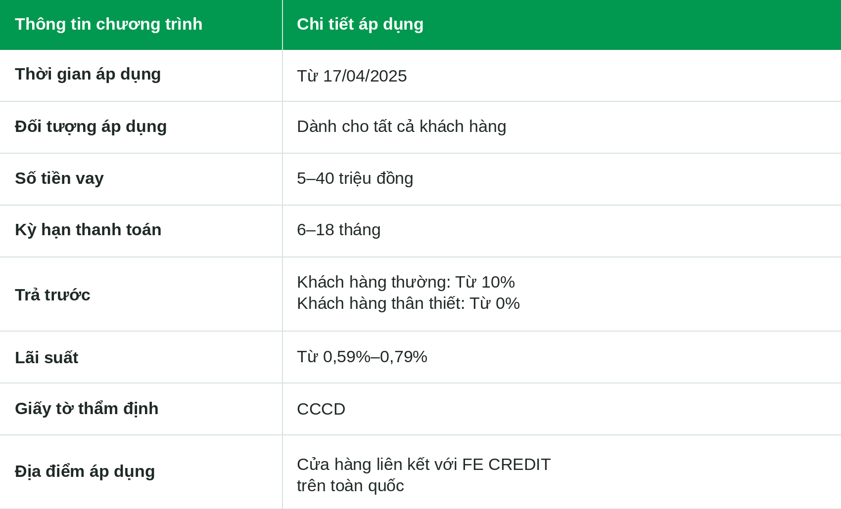 6. CHƯƠNG TRÌNH VAY MUA XE MÁY ĐIỆN