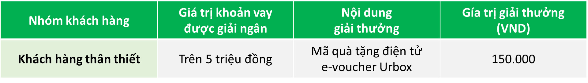 Cơ cấu giải thưởng