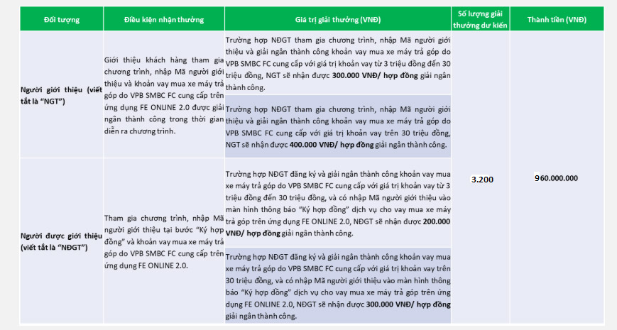 Cơ cấu giải thưởng