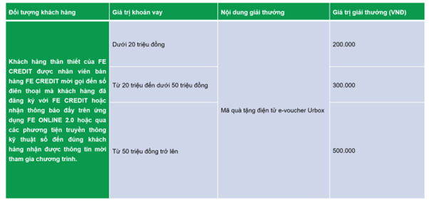 Cơ cấu giải thưởng