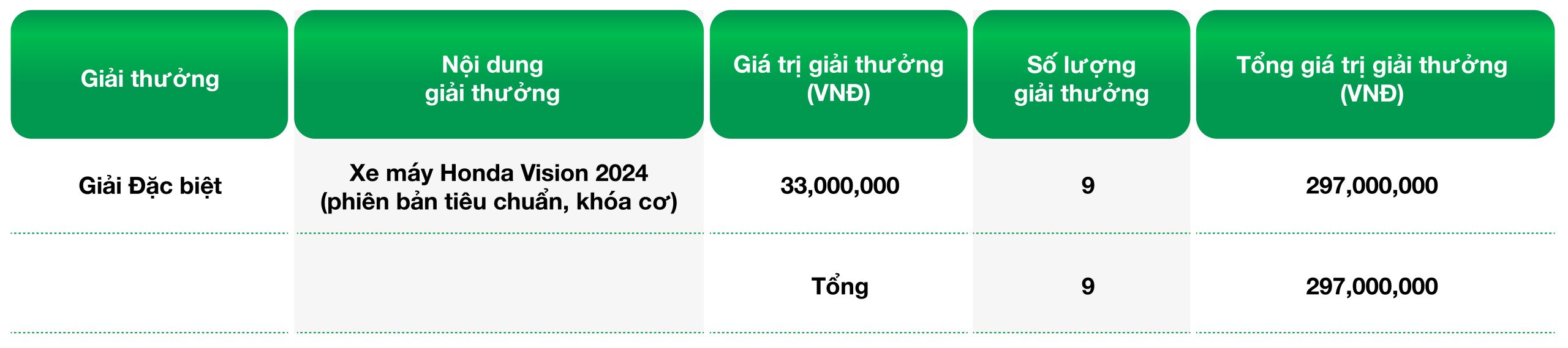Giải thưởng chương trình 9 ngày vàng, ngập tràn ưu đãi