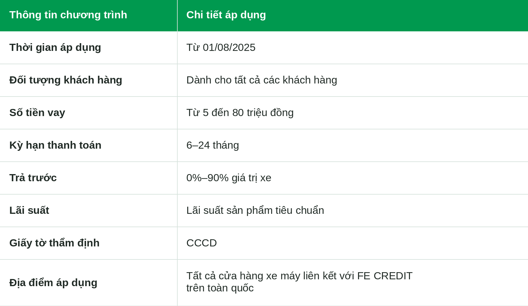 8. HOÀN TRẢ CÀ VẸT GỐC KHI MUA XE MÁY MỚI