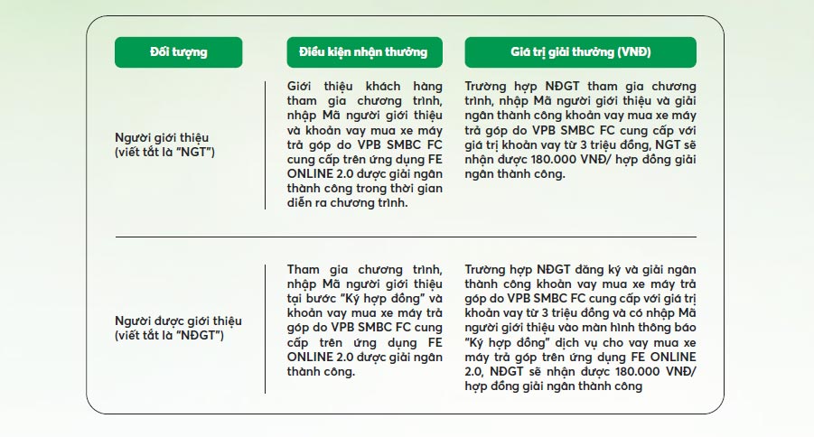 Cơ cấu giải thưởng