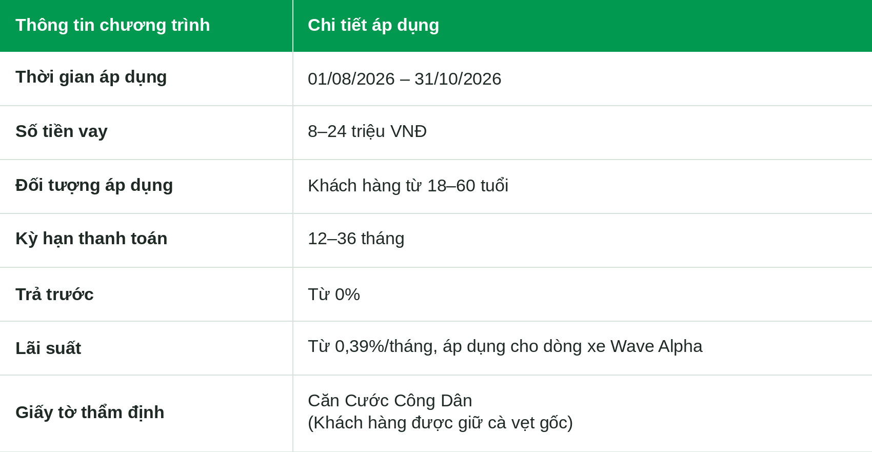2. CT XE MÁY WAVE ALPHA
