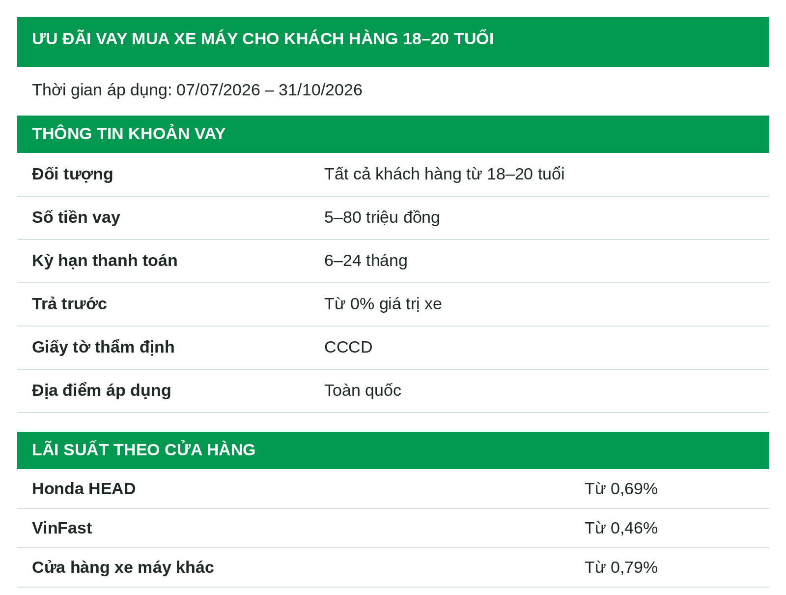 Bang Uu Dai Vay Xe May 18 20