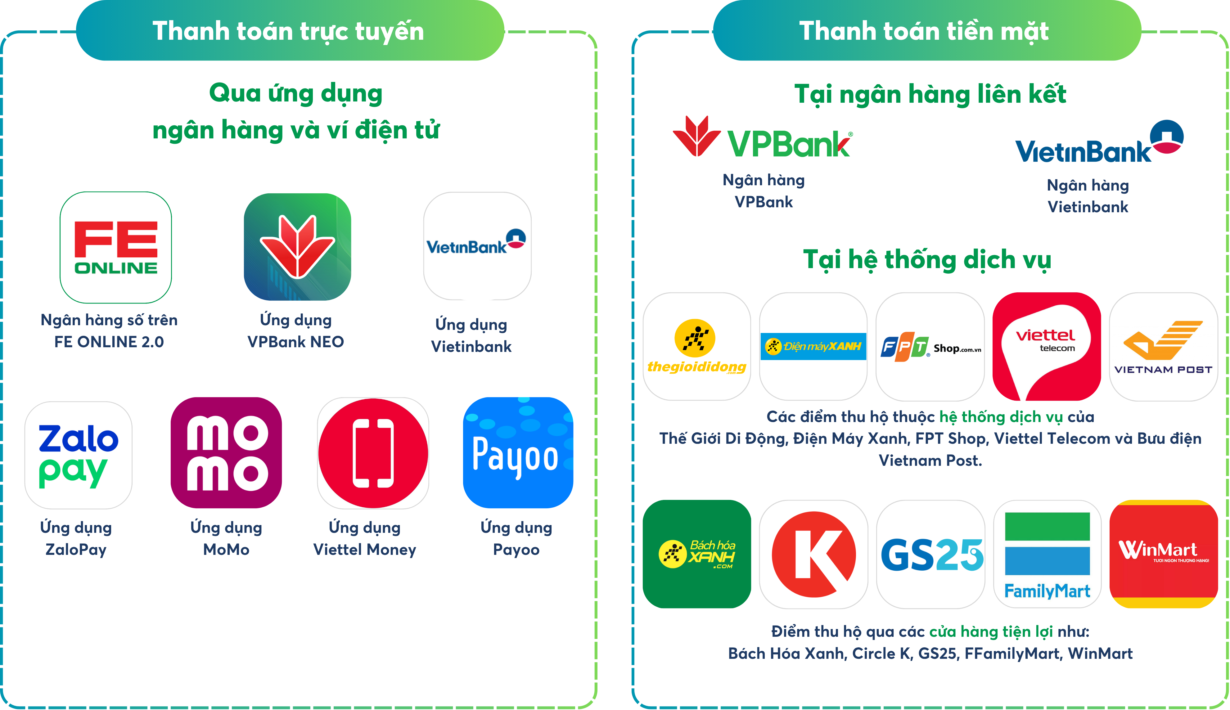 Các kênh thanh toán khoản vay của FE CREDIT