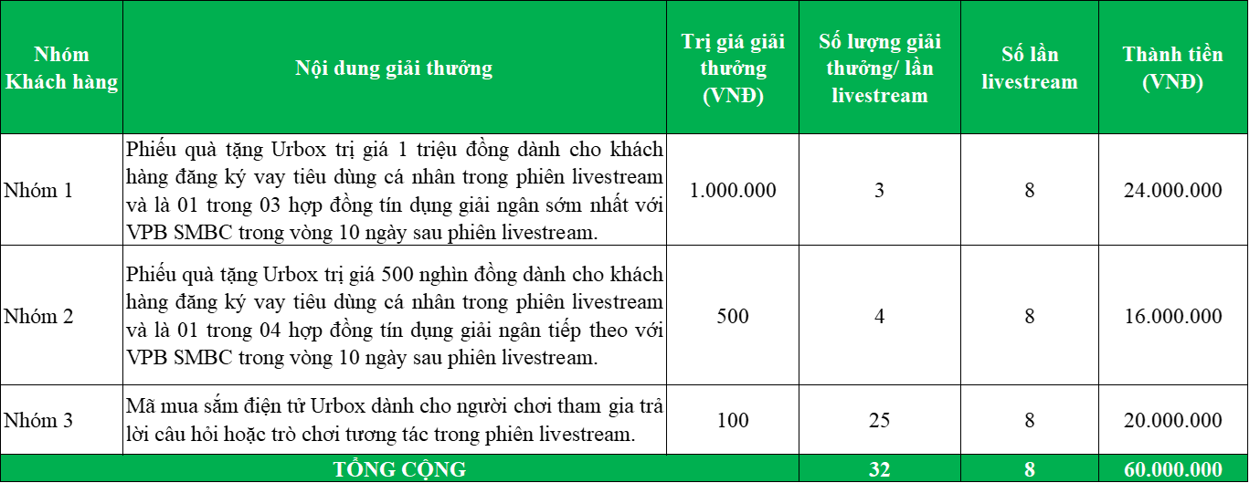 Cư cấu giải thưởng