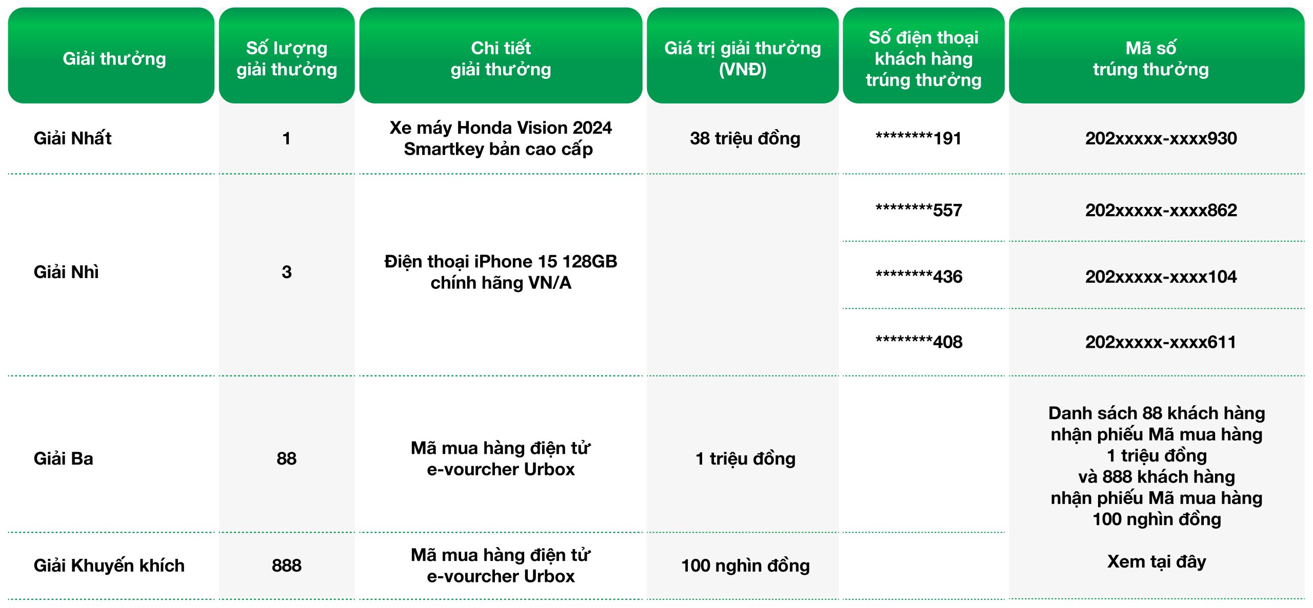 chi thông tin quà tặng chương trình Xuân sum vầy, rước lôc may