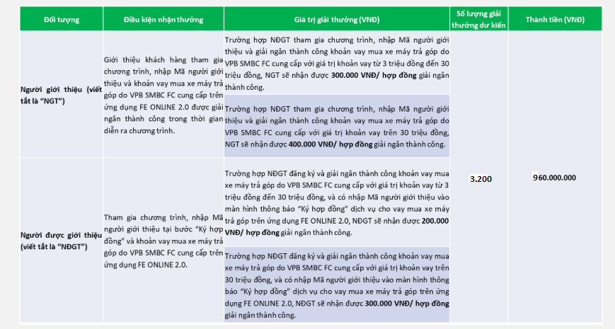 Ưu đãi MỜI BẠN NGAY, QUÀ TRAO TAY, NHẬN LIỀN XE MÁY