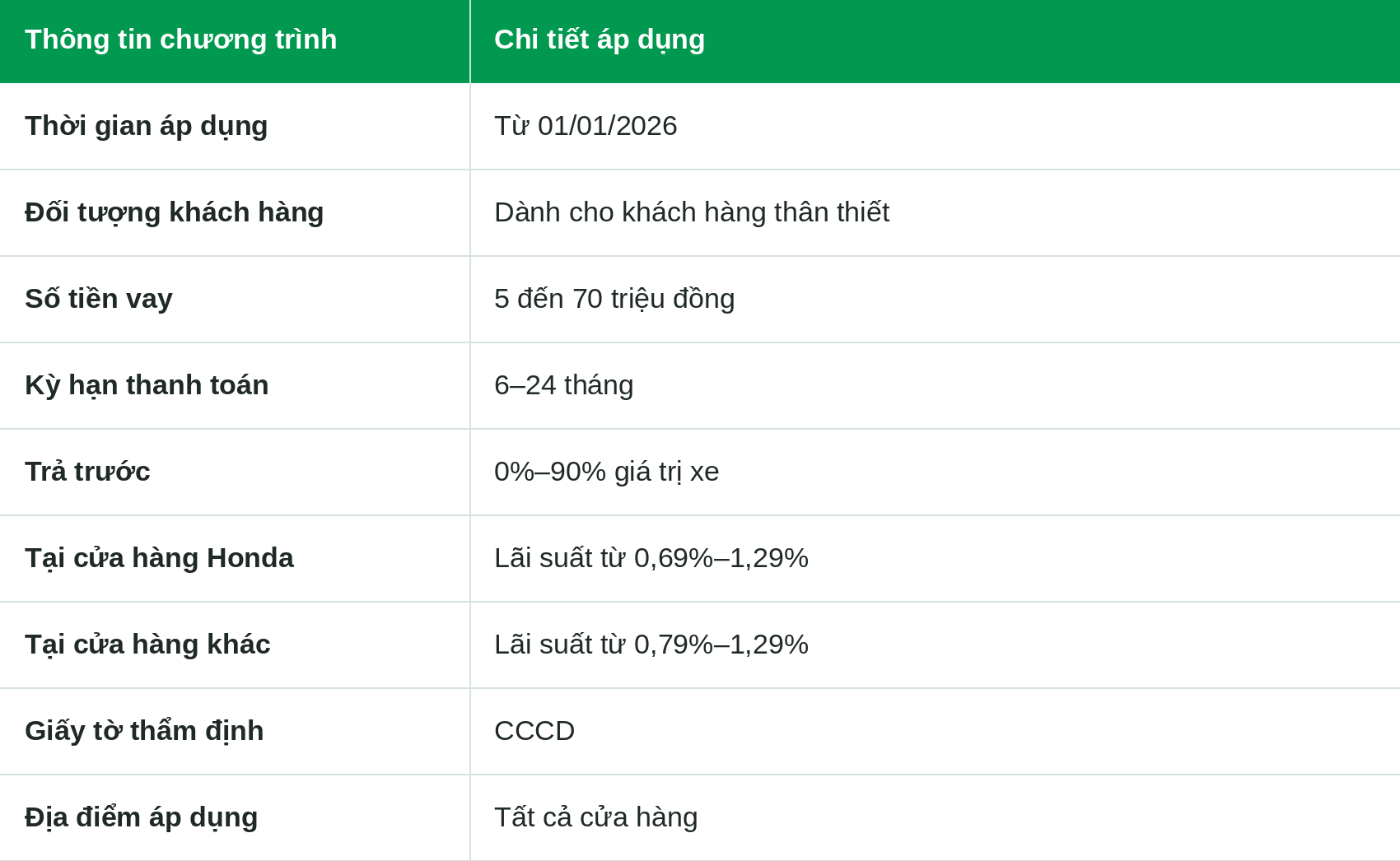 11. LÃI SUẤT THẤP KHI VAY MUA XE MÁY DÀNH CHO KHÁCH HÀNG THÂN THIẾT