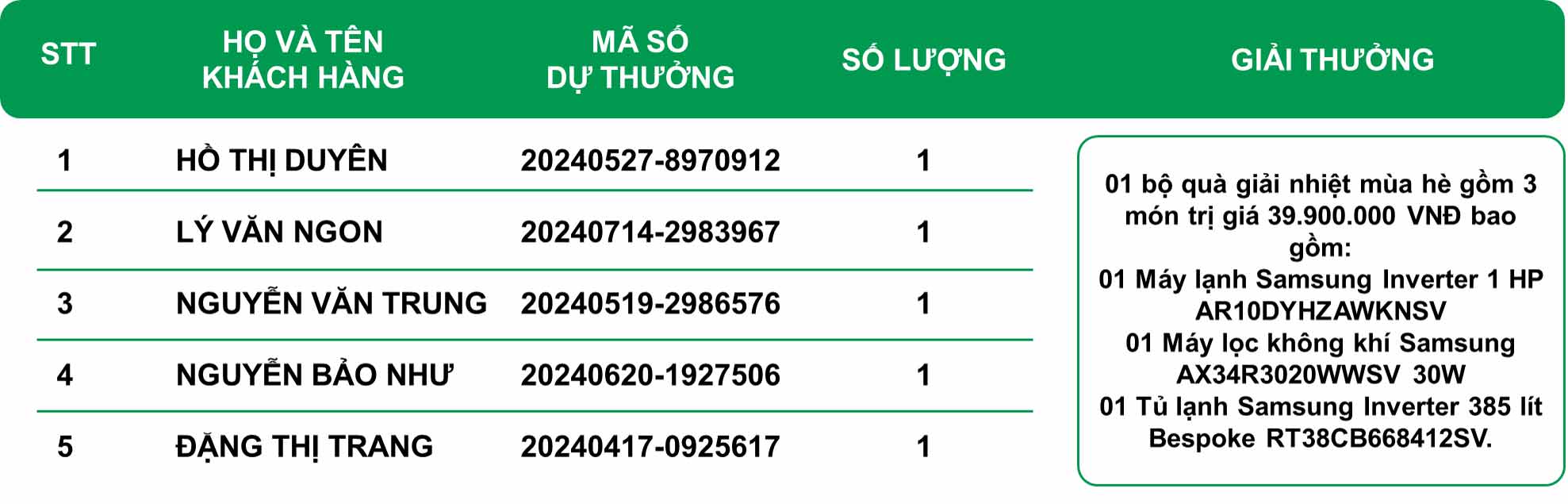 5 Giải đặc biệt