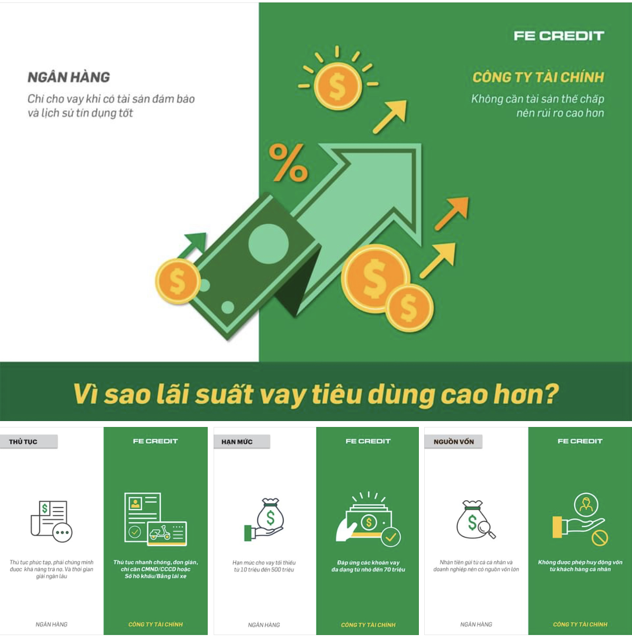 Lãi suất vay tiêu dùng tại các công ty tài chính thường cao hơn